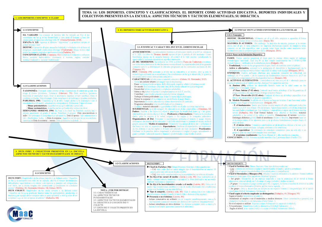 Pdf Esquema Método de Estudio