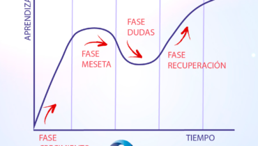 curva de aprendizaje maacformacion